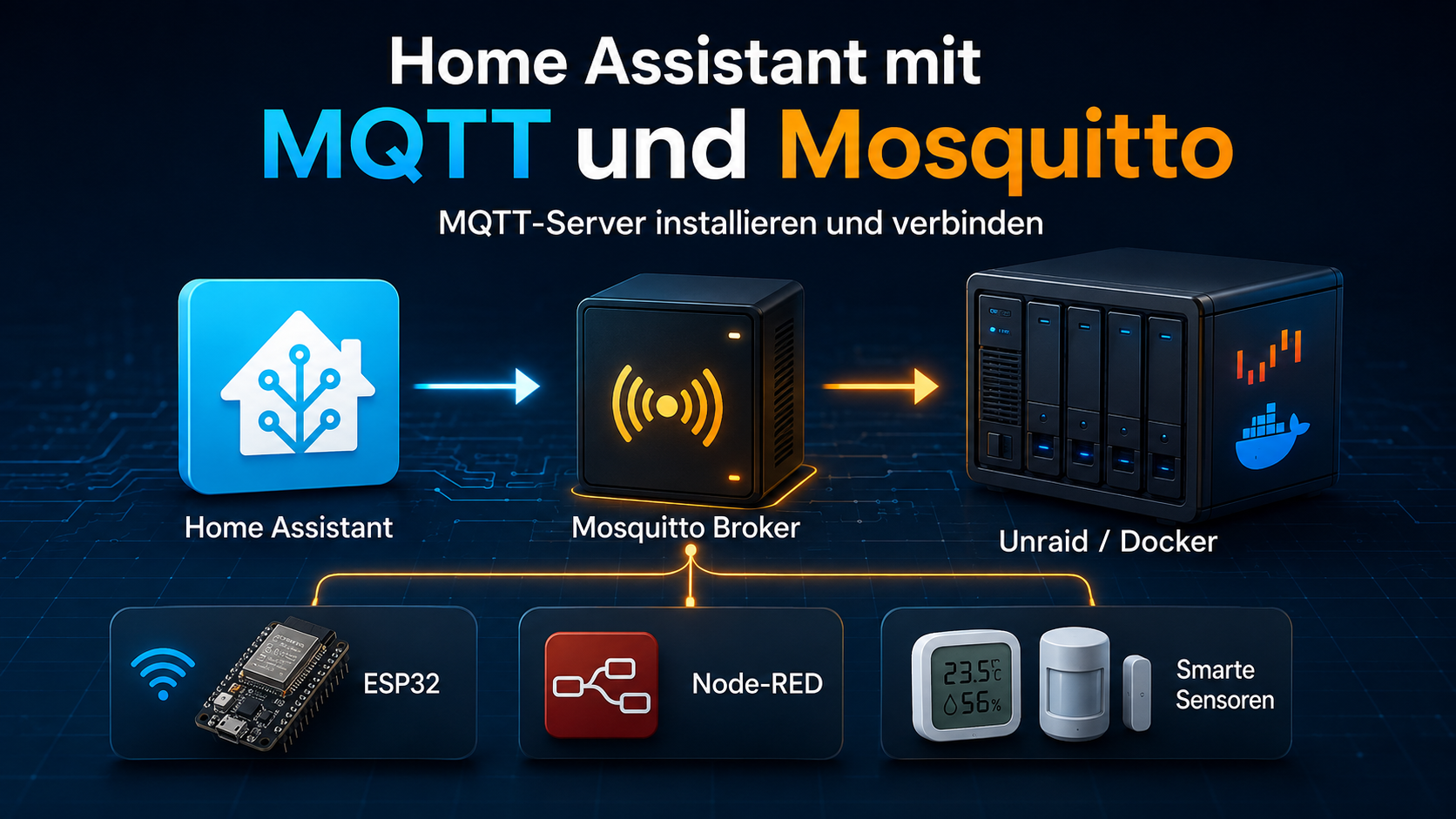 MQTT für Home Assistant